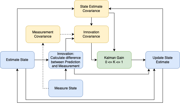 Kalman Filter